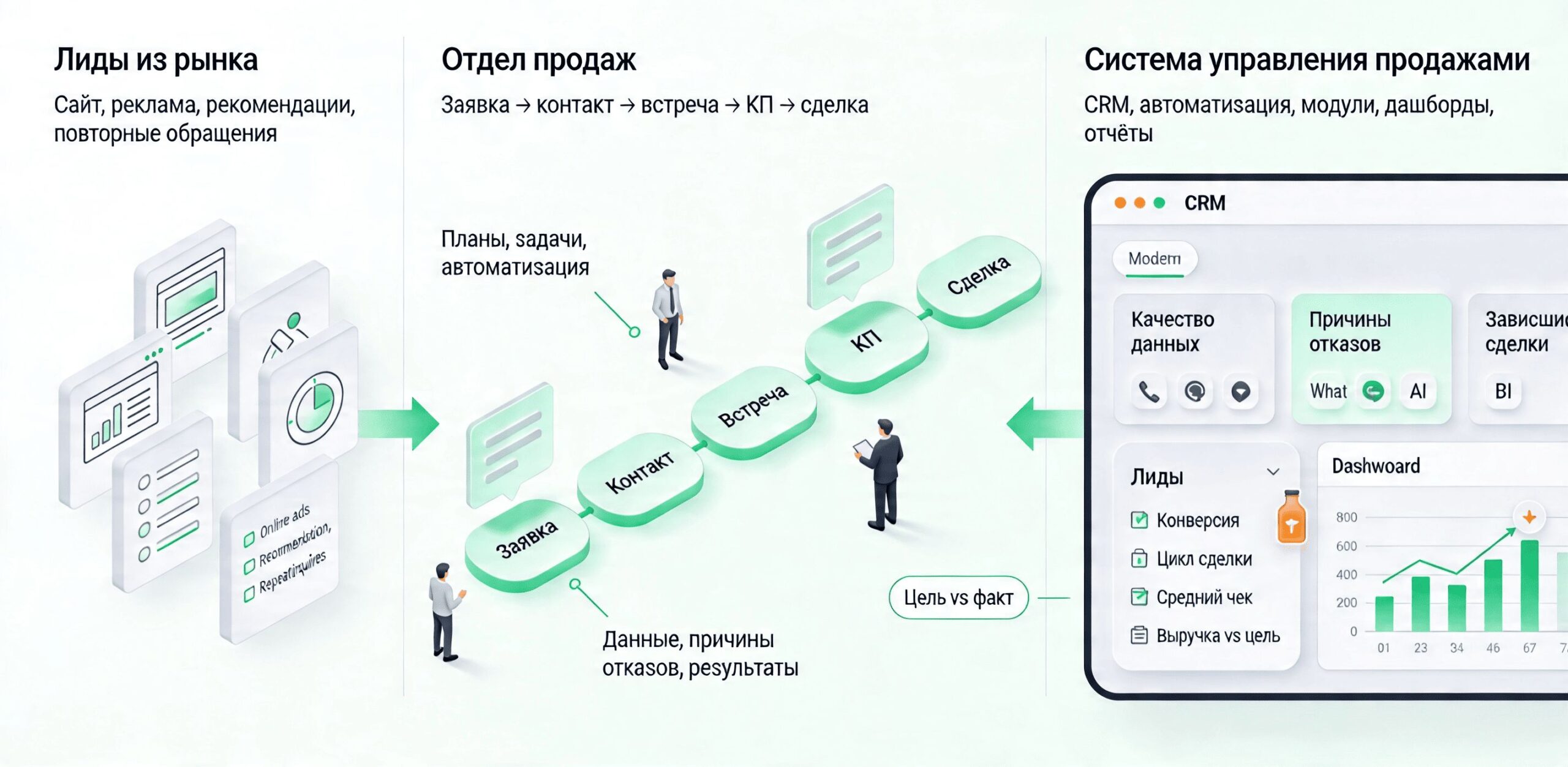 Контуры управления